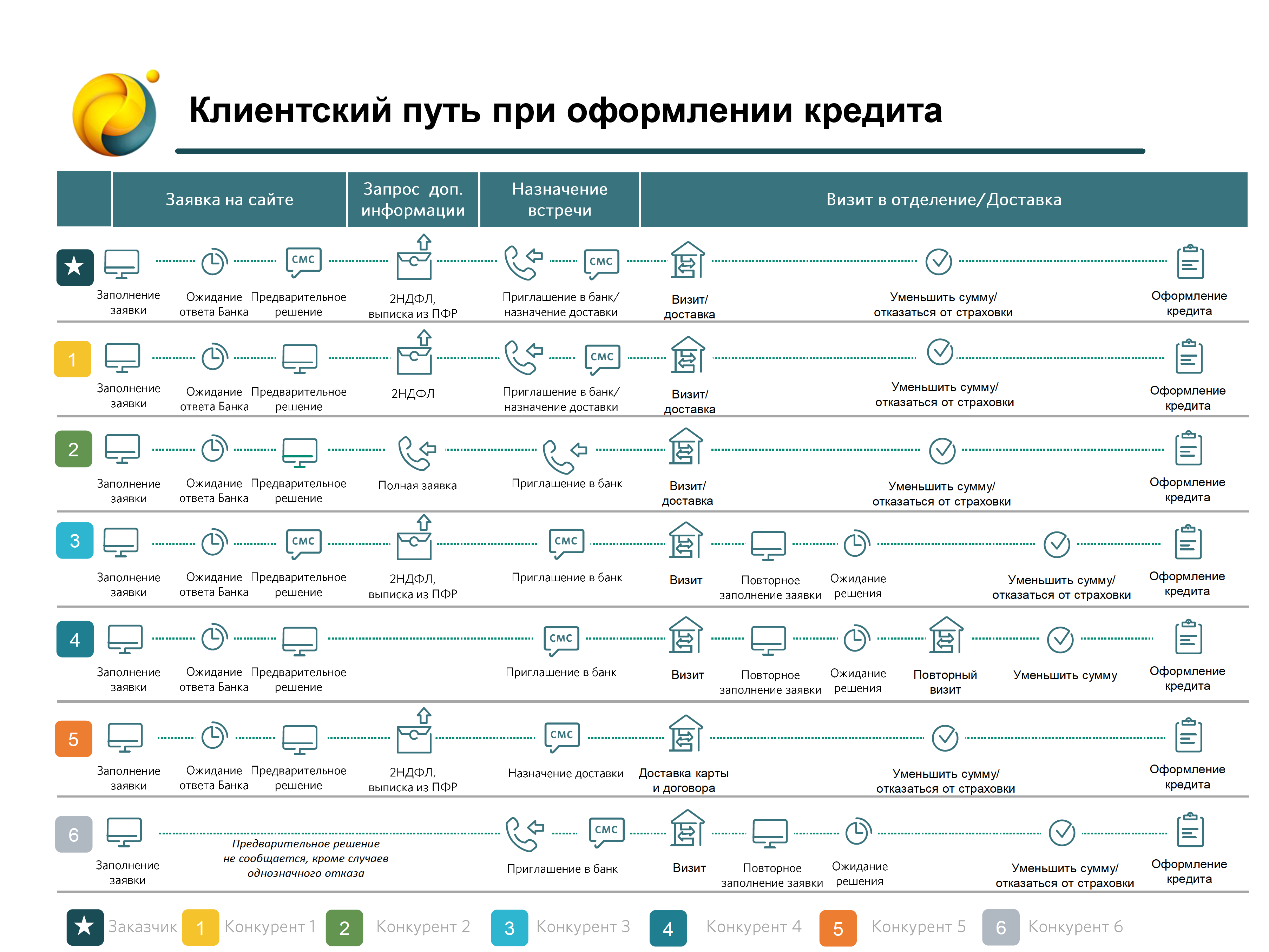 Customer Journey